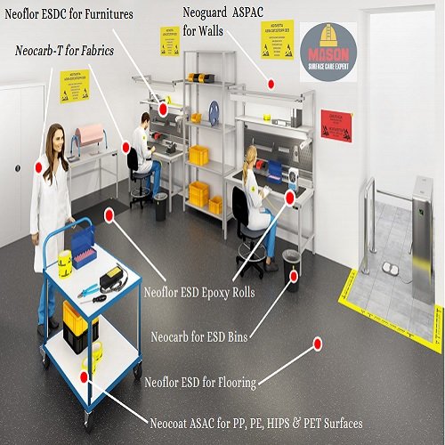 Esd Engineering Consulting Private Limited Esd Flooring Esd Safe Products Esd Auditing